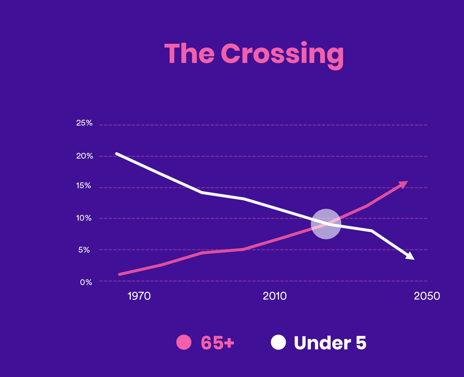 Crossing Graph Wide Left